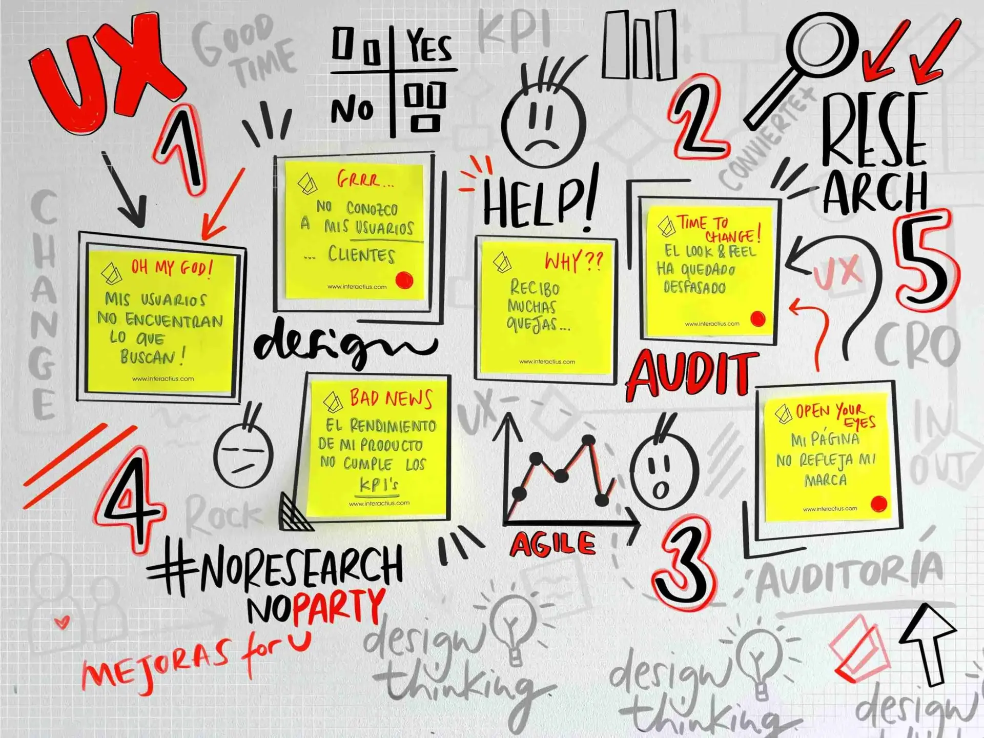 Qué es una Auditoría UX, cómo hacerla y qué beneficios proporciona