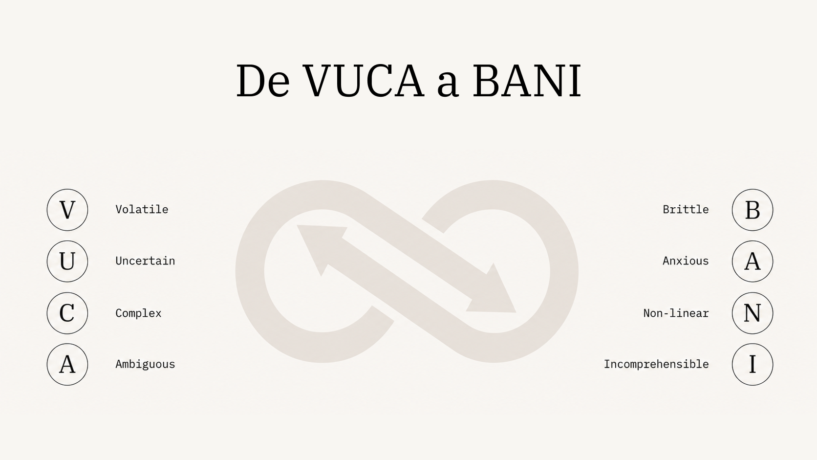 Comparativa entre los marcos VUCA y BANI